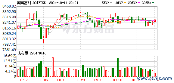 K图 FTSE_0