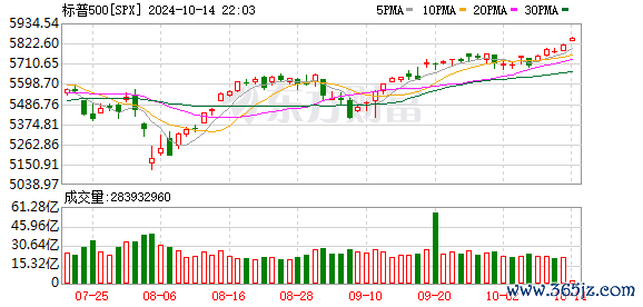 K图 SPX_0