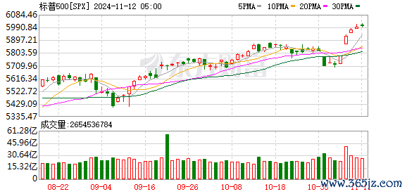 K图 SPX_0